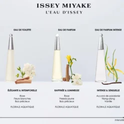 Coffret L'eau D'issey