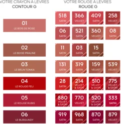 Contour G