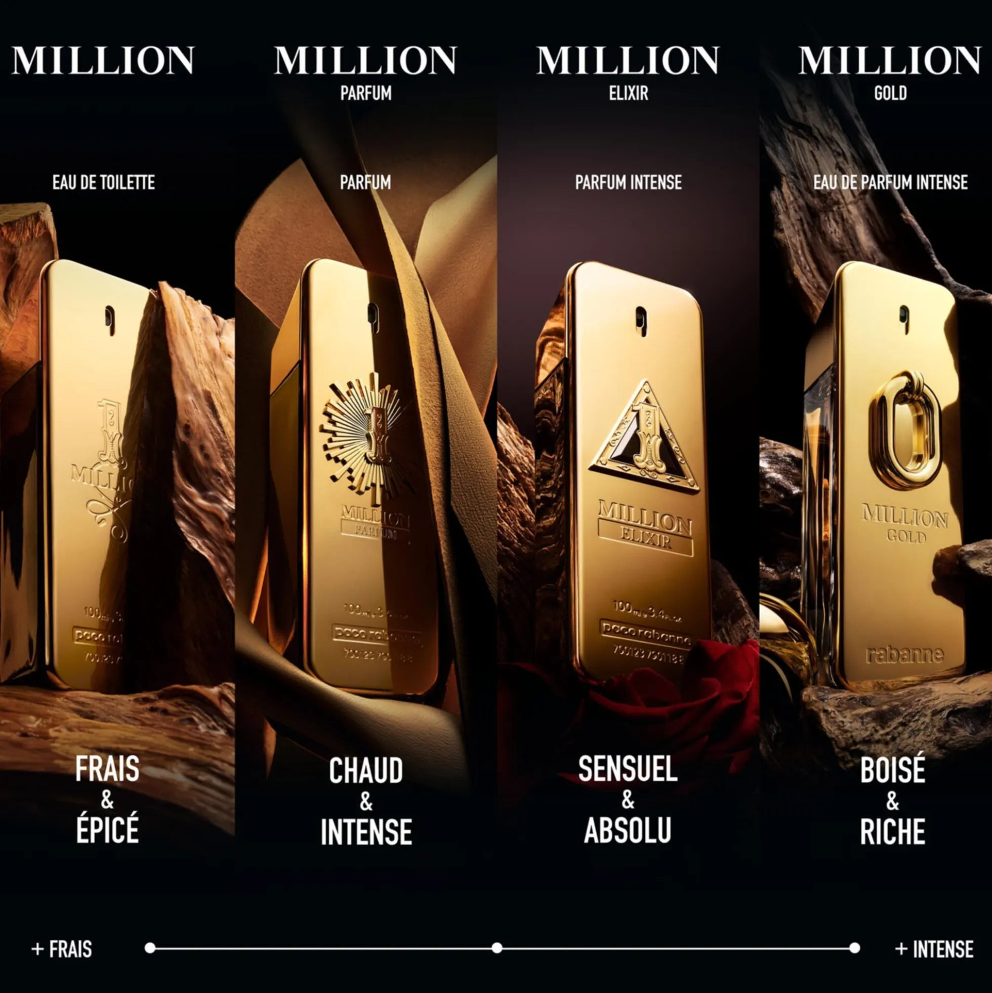 Million Gold