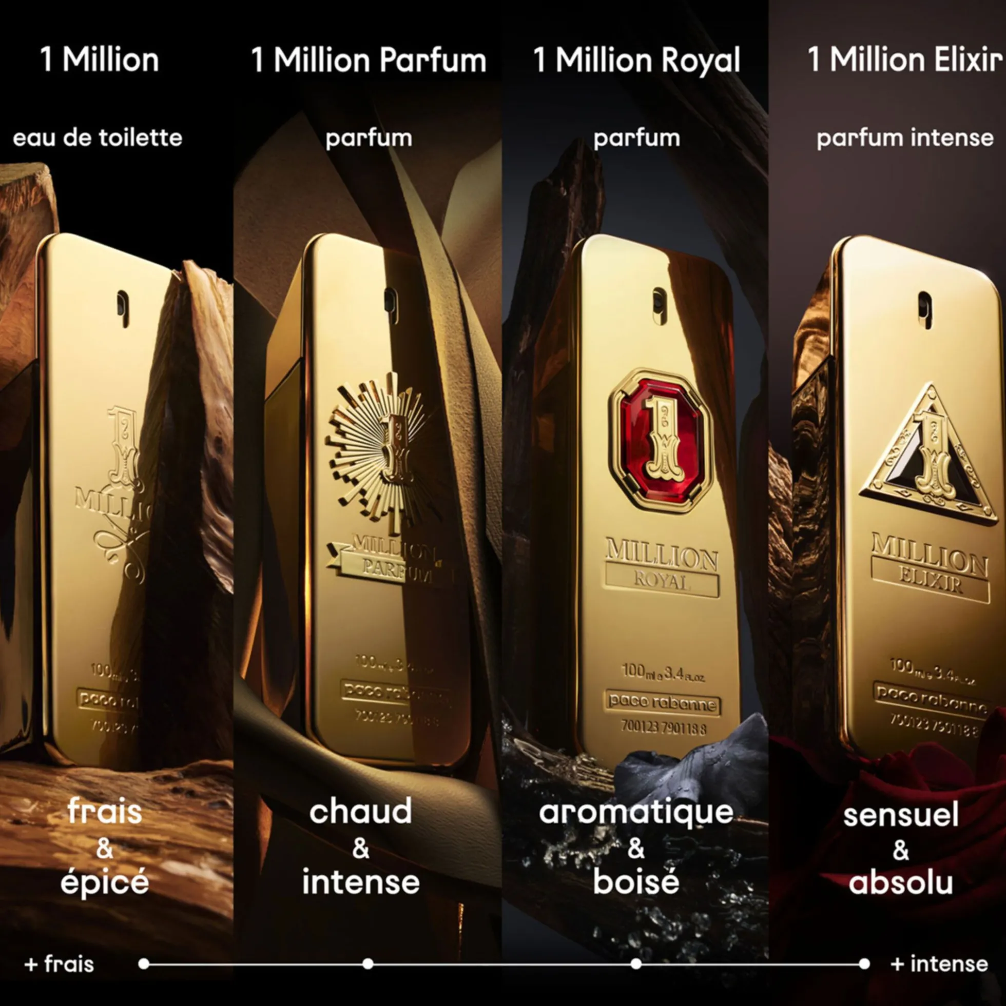 1 Million Parfum